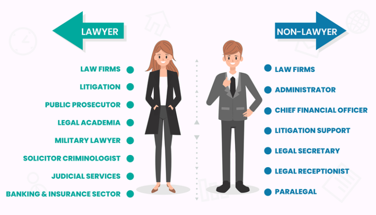 a-comprehensive-guide-to-the-different-types-of-legal-careers